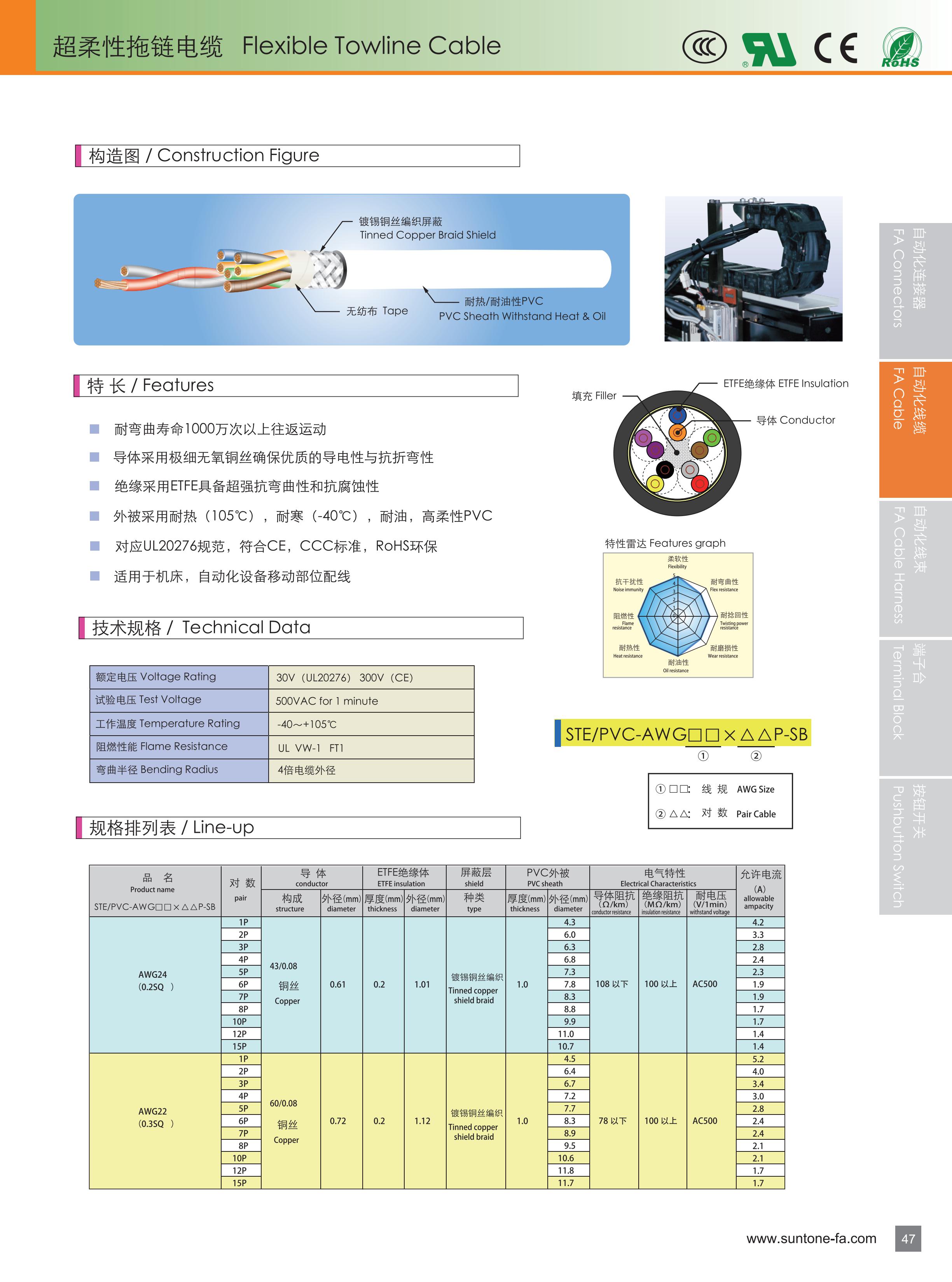 超柔拖链线缆